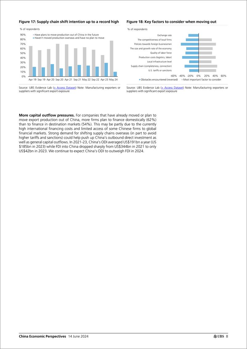 《UBS Economics-China Economic Perspectives _China CFO Survey on Business Op...-108697808》 - 第8页预览图