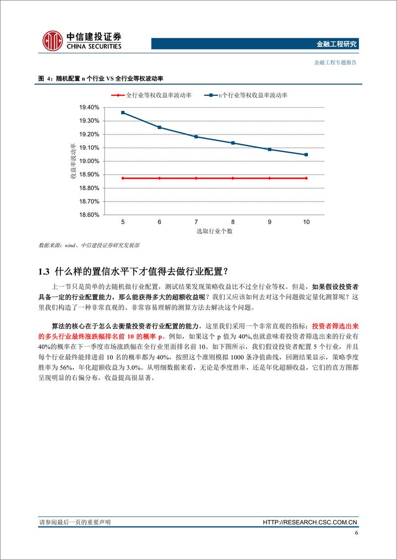 《中信建2018030“基本面量化”系列思考之三：行业配置获取超额收益的难度到底多大？》 - 第7页预览图