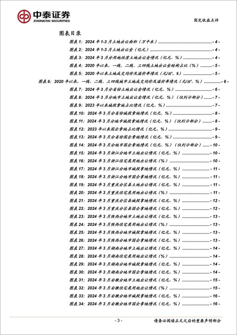 《固定收益点评：3月土地市场有哪些变化？-240421-中泰证券-18页》 - 第3页预览图