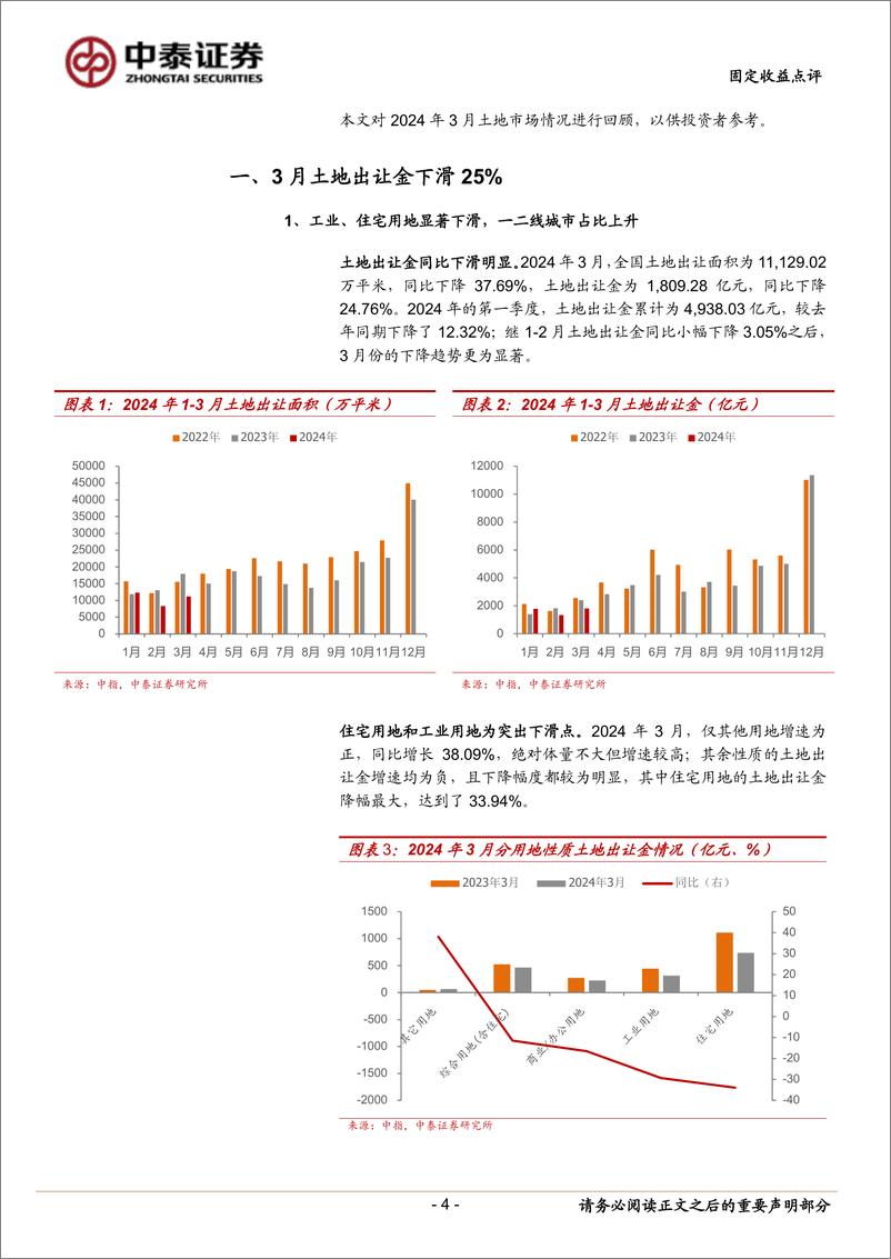 《固定收益点评：3月土地市场有哪些变化？-240421-中泰证券-18页》 - 第4页预览图