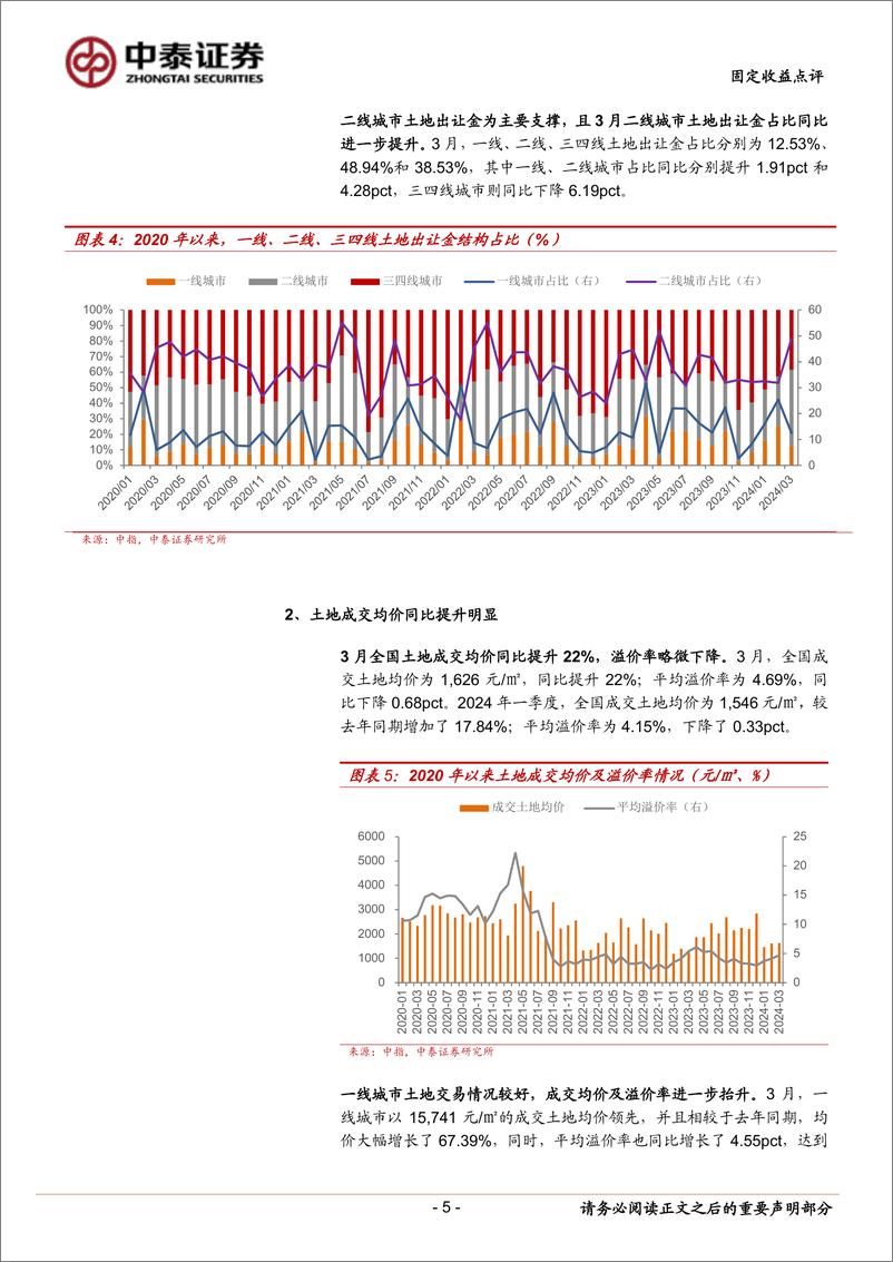 《固定收益点评：3月土地市场有哪些变化？-240421-中泰证券-18页》 - 第5页预览图