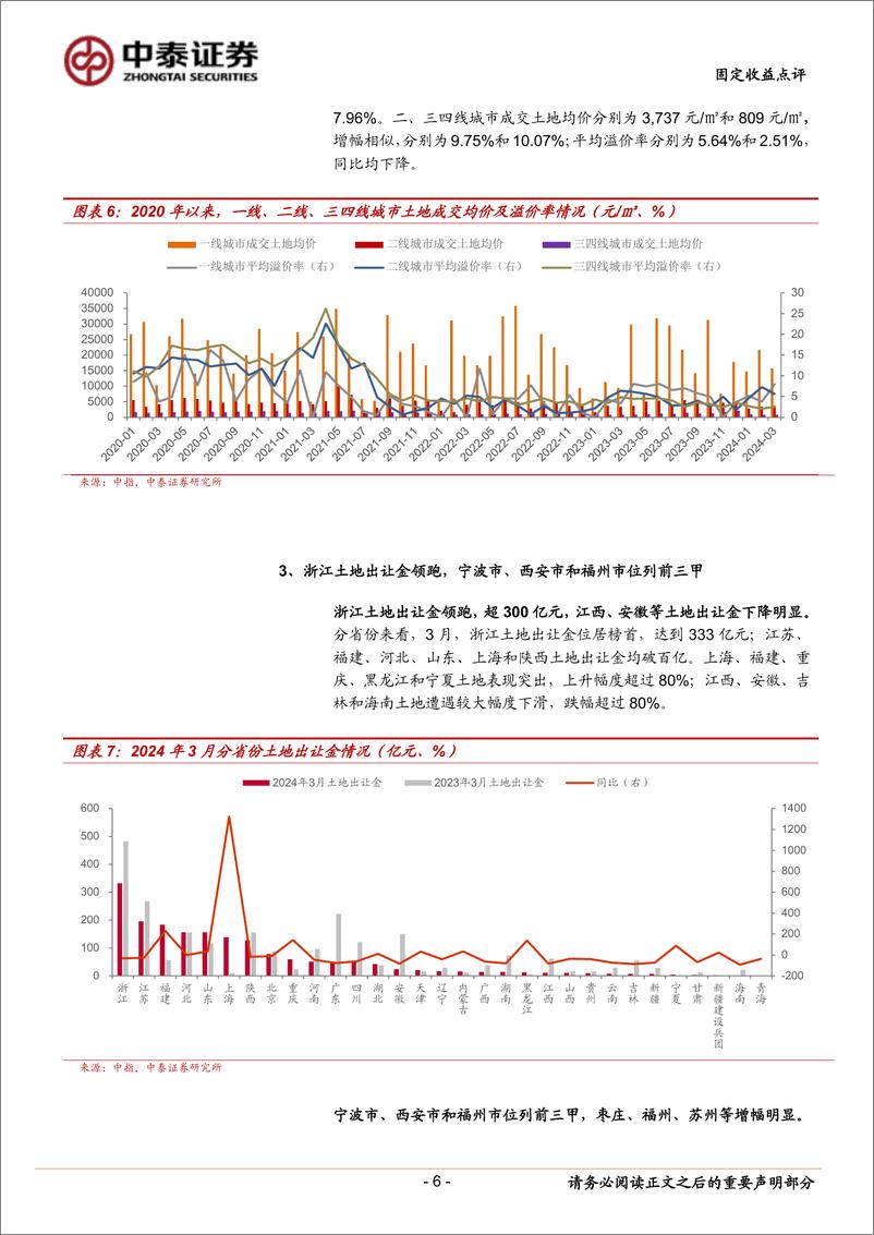 《固定收益点评：3月土地市场有哪些变化？-240421-中泰证券-18页》 - 第6页预览图