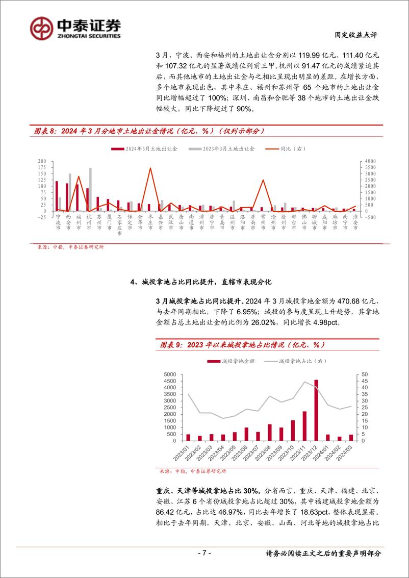 《固定收益点评：3月土地市场有哪些变化？-240421-中泰证券-18页》 - 第7页预览图