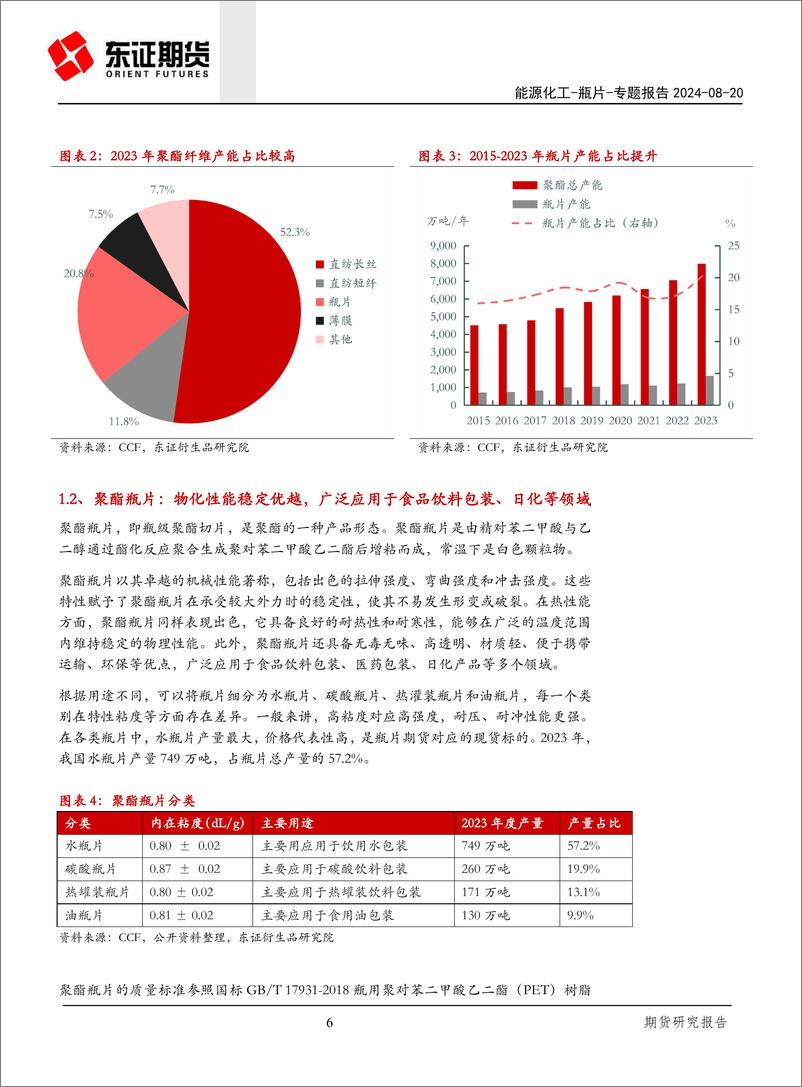 《东证期货-瓶片专题系列一_产能迅速扩张_行业景气度下行》 - 第6页预览图