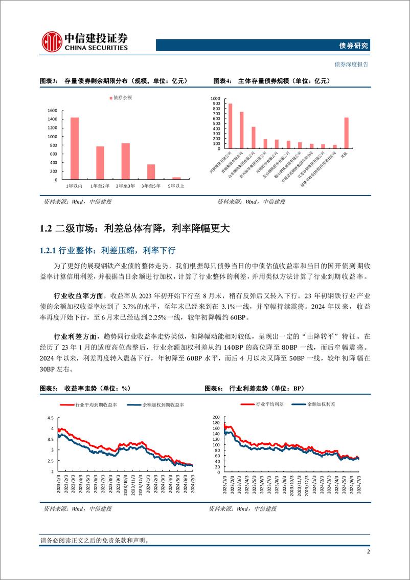 《2024年年中钢铁债策略展望：以稳为主，关注整体-240716-中信建投-15页》 - 第4页预览图