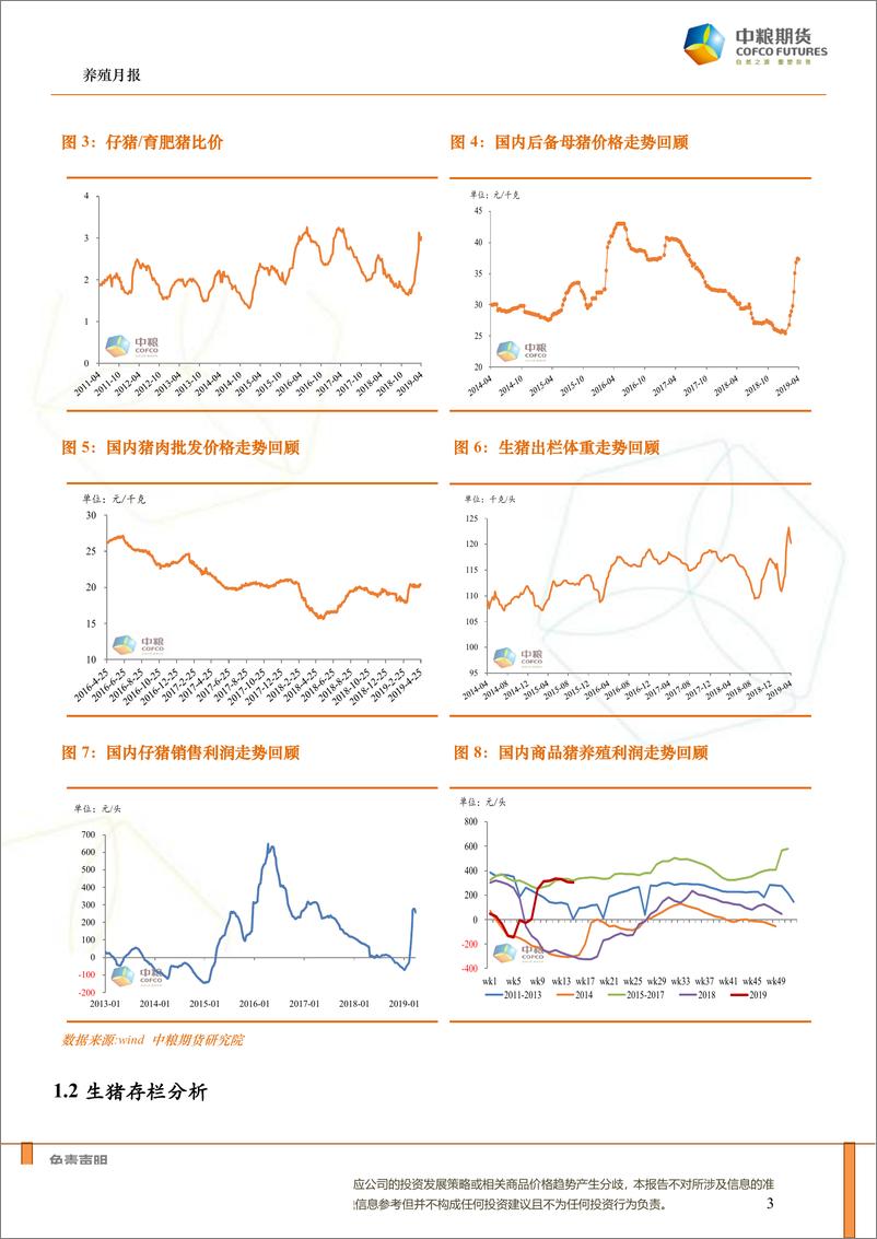 《养殖月报：冻肉逐步消化，5月猪价将全面上涨，鸡蛋回调做多-20190426-中粮期货-15页》 - 第4页预览图