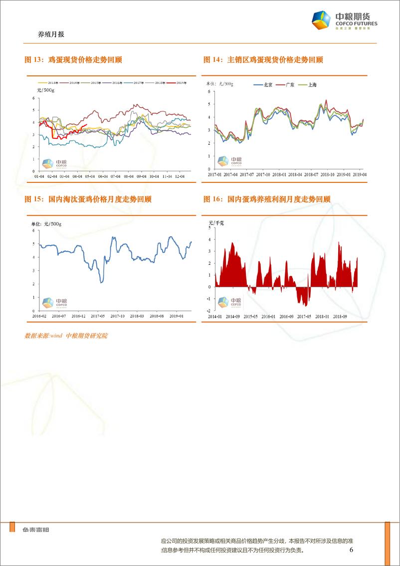 《养殖月报：冻肉逐步消化，5月猪价将全面上涨，鸡蛋回调做多-20190426-中粮期货-15页》 - 第7页预览图