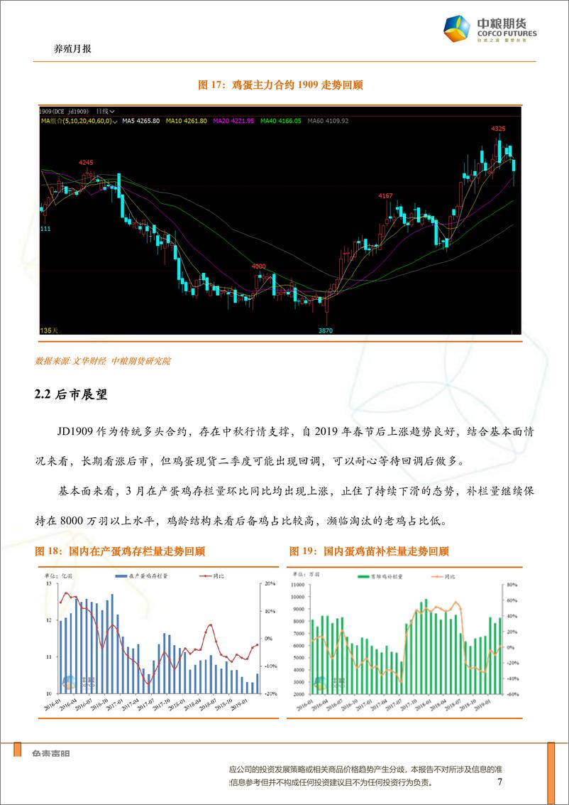 《养殖月报：冻肉逐步消化，5月猪价将全面上涨，鸡蛋回调做多-20190426-中粮期货-15页》 - 第8页预览图