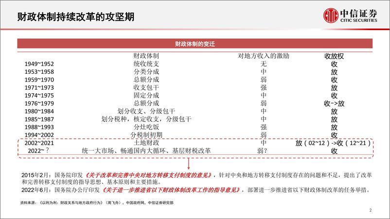 《2022年下半年A股市场分析-20220824-中信证券-31页》 - 第4页预览图