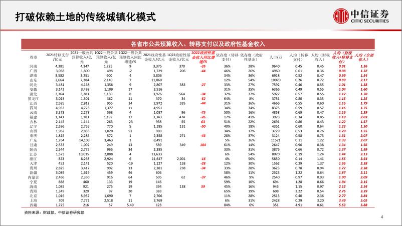 《2022年下半年A股市场分析-20220824-中信证券-31页》 - 第6页预览图