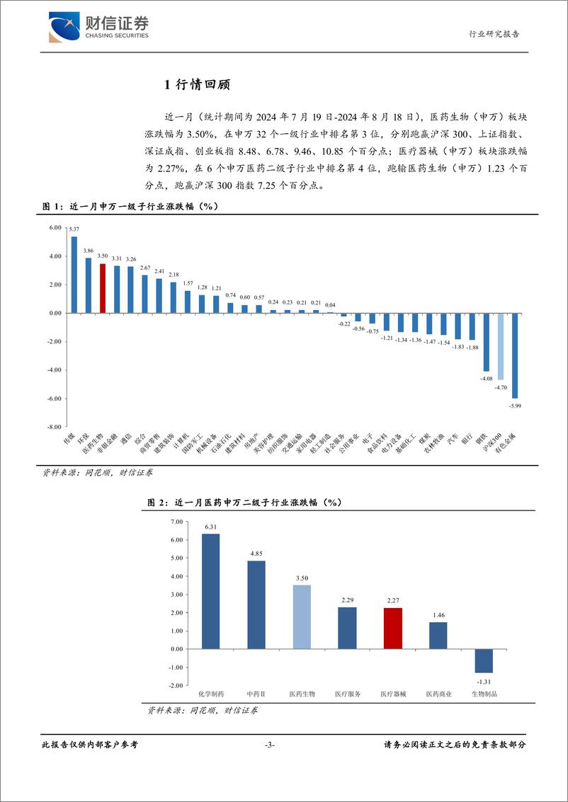 《医疗器械行业月度点评：补短板强基层，医疗设备更新行动不断推进-240820-财信证券-10页》 - 第3页预览图