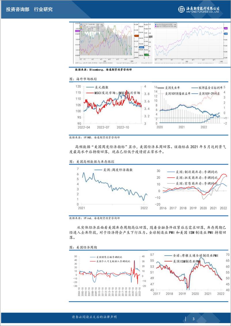 《大类资产与重点策略追踪-20230108-海通期货-23页》 - 第4页预览图