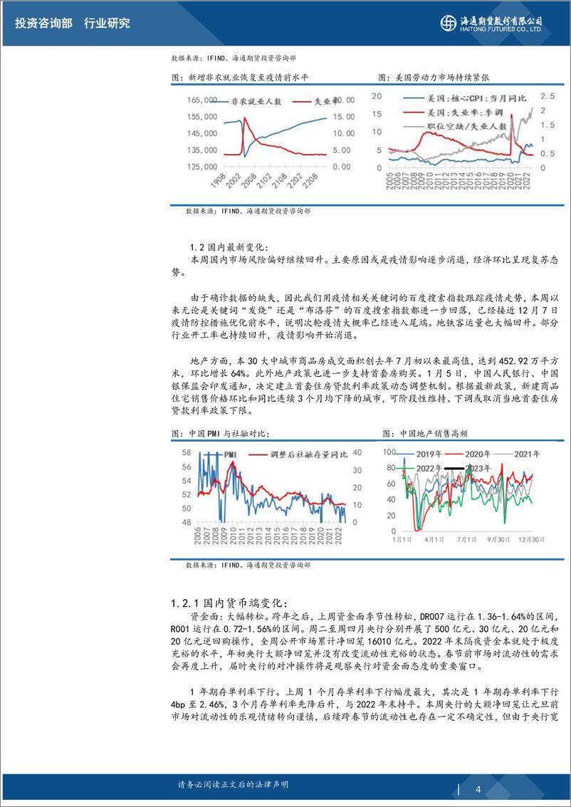 《大类资产与重点策略追踪-20230108-海通期货-23页》 - 第5页预览图