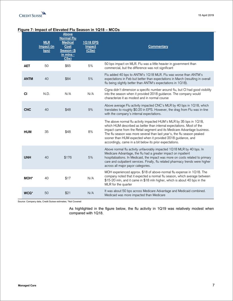 《瑞信-美股-医疗保健行业-管理式医疗2019年Q1预览：市场会重新关注基本面吗？-2019.4.15-25页》 - 第8页预览图