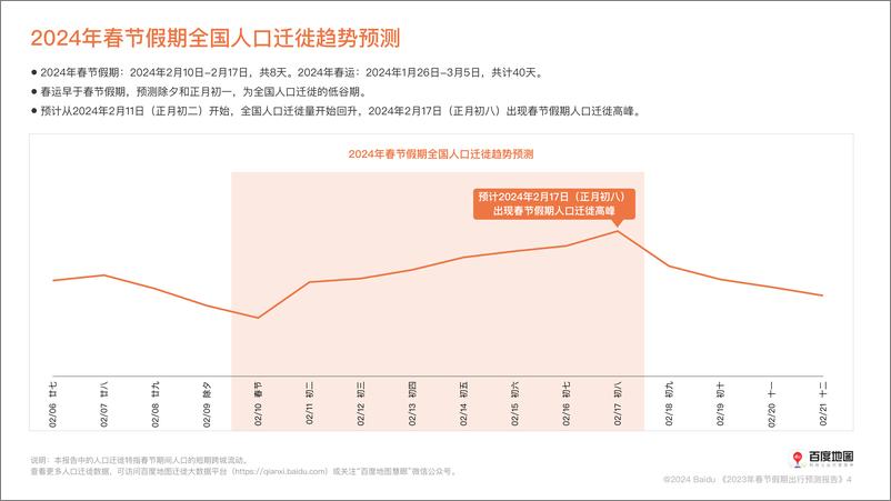 《百度地图：2024年春节假期出行预测报告》 - 第5页预览图