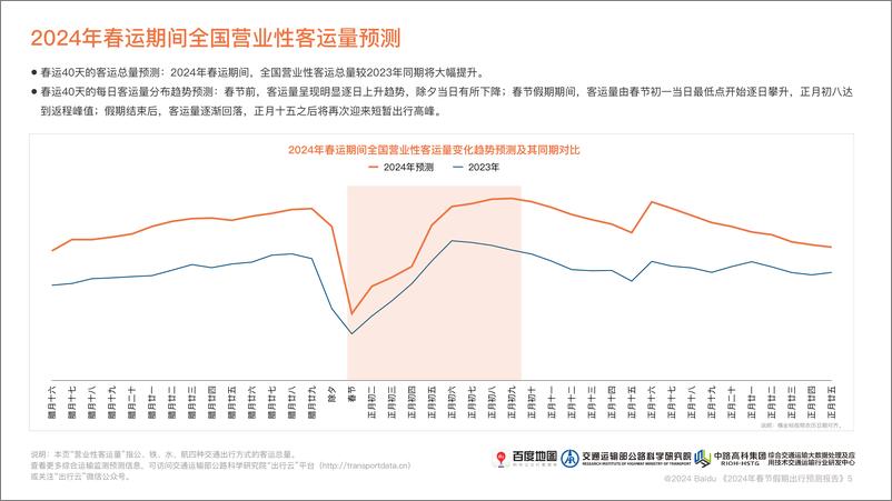 《百度地图：2024年春节假期出行预测报告》 - 第6页预览图