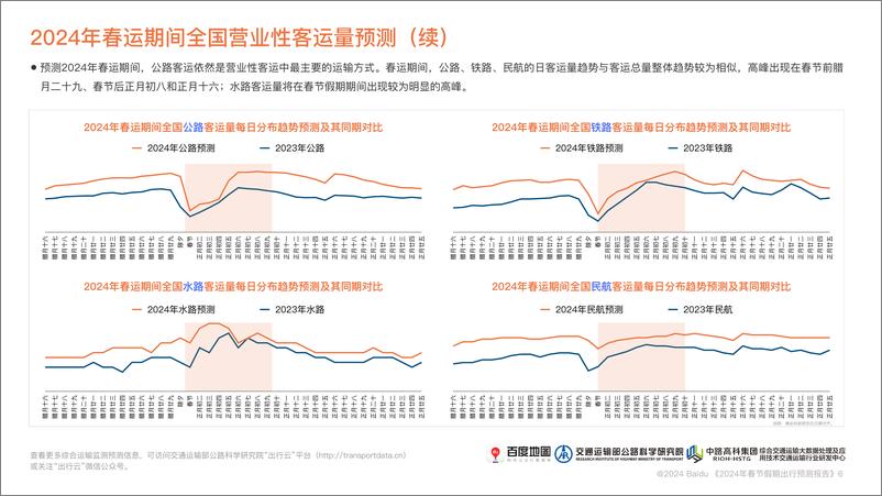 《百度地图：2024年春节假期出行预测报告》 - 第7页预览图