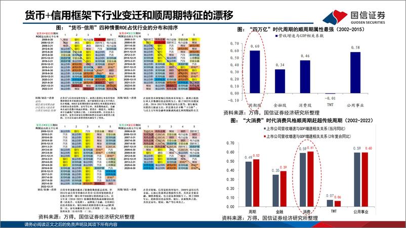 《策略研究·专题报告：柳暖花春，A股上涨可期-20230221-国信证券-38页》 - 第6页预览图