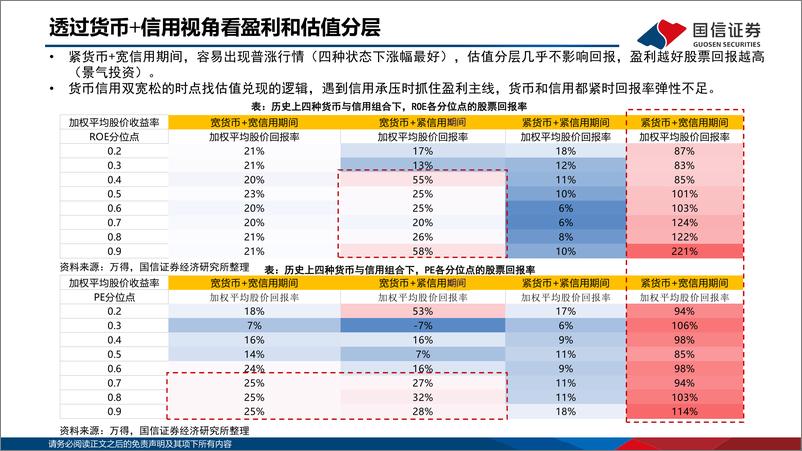 《策略研究·专题报告：柳暖花春，A股上涨可期-20230221-国信证券-38页》 - 第7页预览图