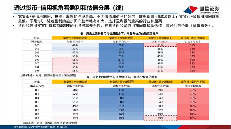 《策略研究·专题报告：柳暖花春，A股上涨可期-20230221-国信证券-38页》 - 第8页预览图