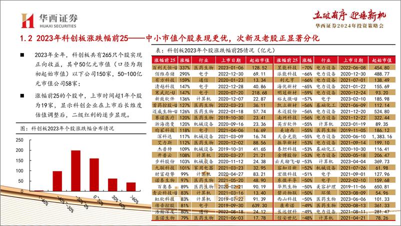 《202403月更新-拥抱数字经济大模型时代！》 - 第6页预览图