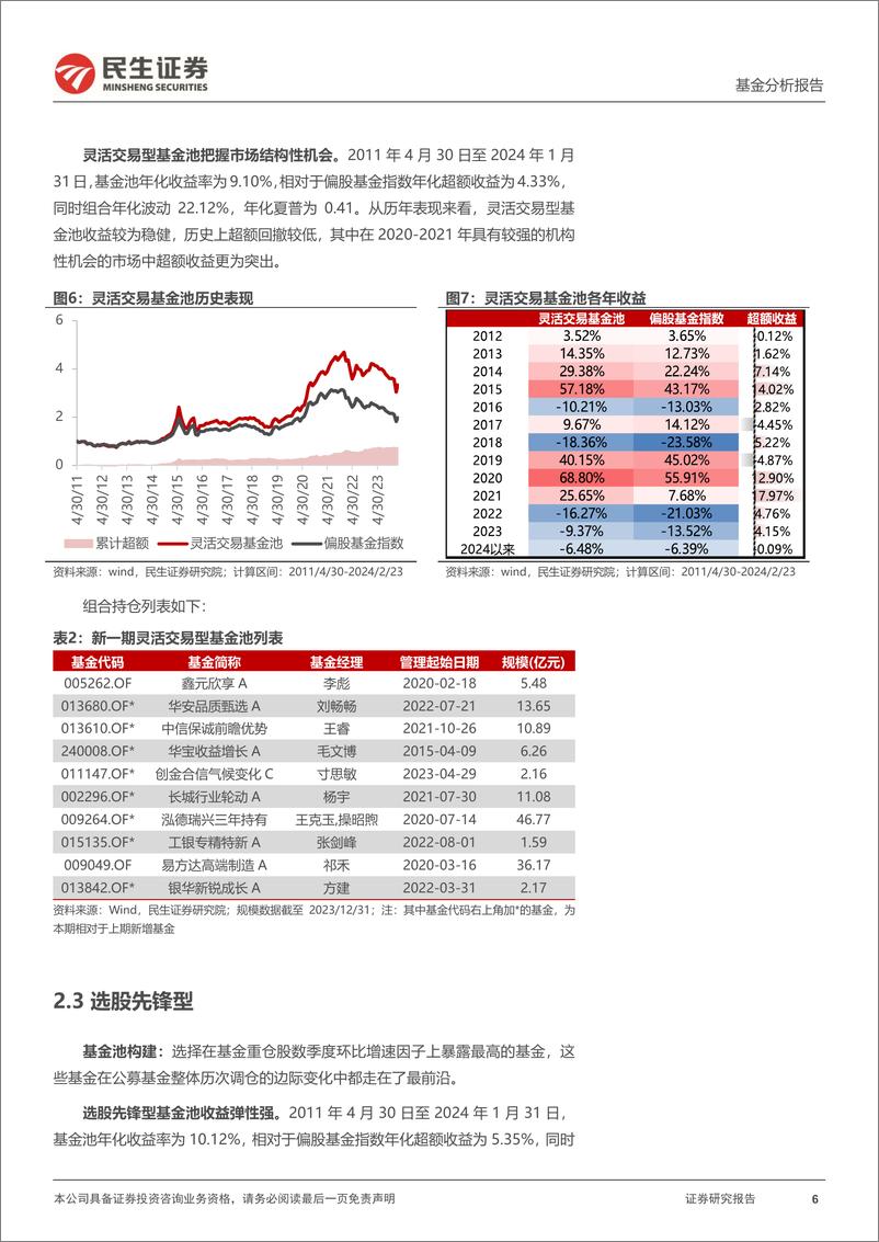 《孙子兵法基金池202402：未知收益型超额显著-20240226-民生证券-29页》 - 第6页预览图