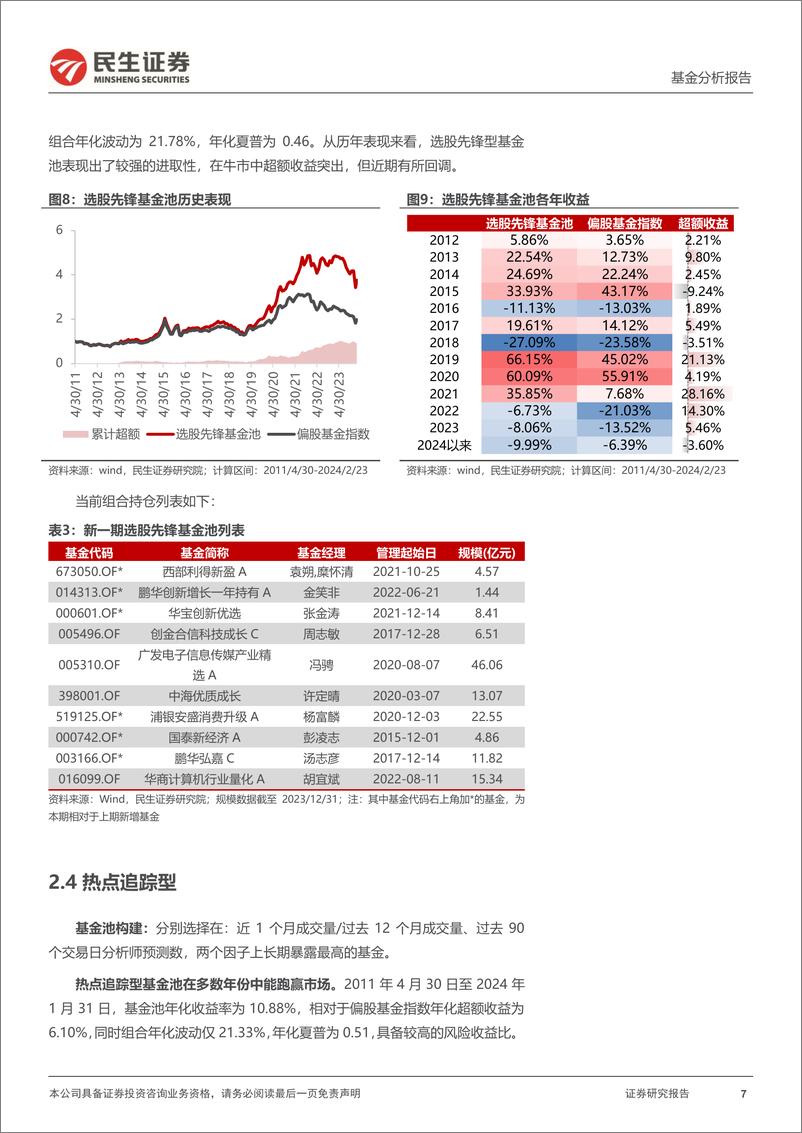 《孙子兵法基金池202402：未知收益型超额显著-20240226-民生证券-29页》 - 第7页预览图