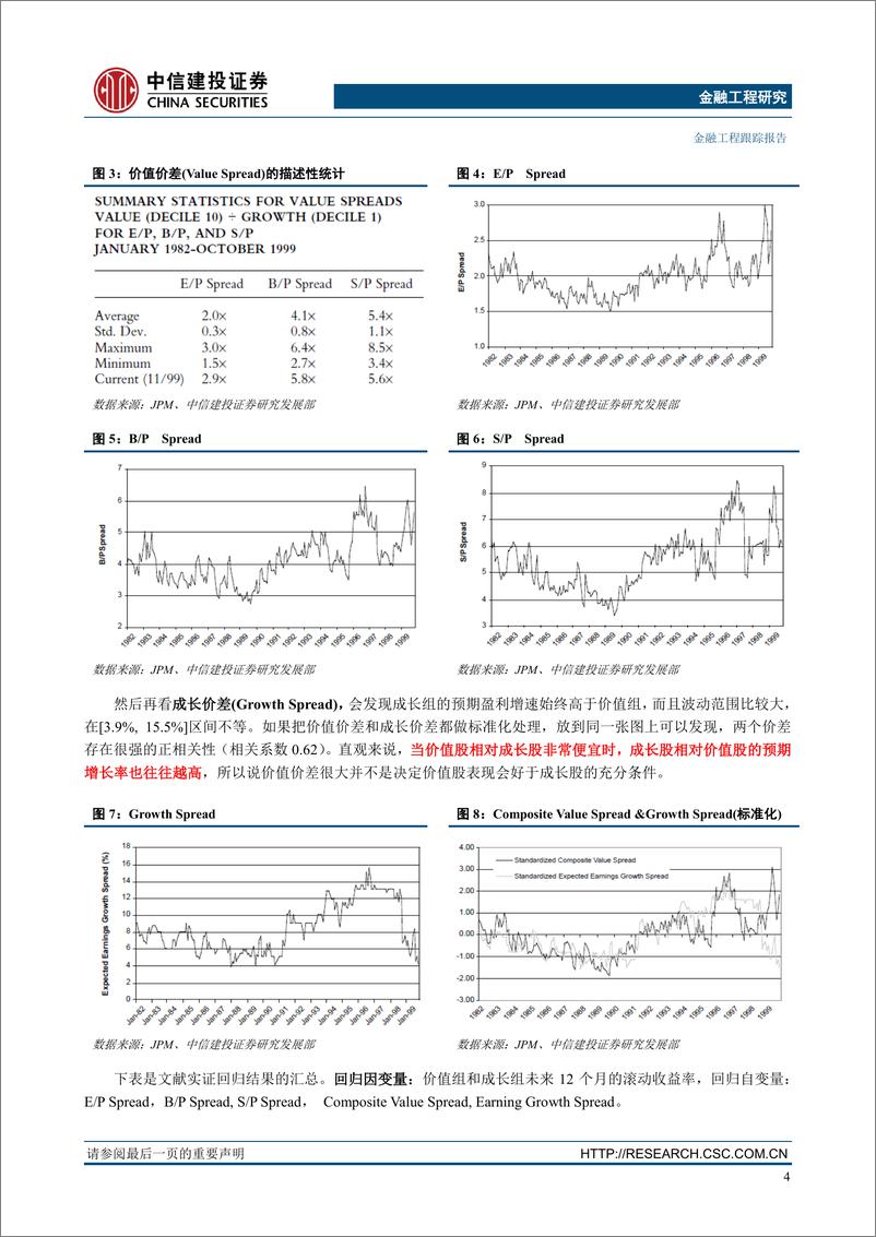 《中信建2018032金融工程海外文献精选推荐：矿海拾趣（第2期）》 - 第6页预览图