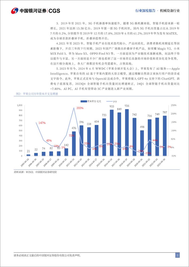 《3C设备系列报告-一-_3C_钛_时代_折叠新纪元》 - 第5页预览图