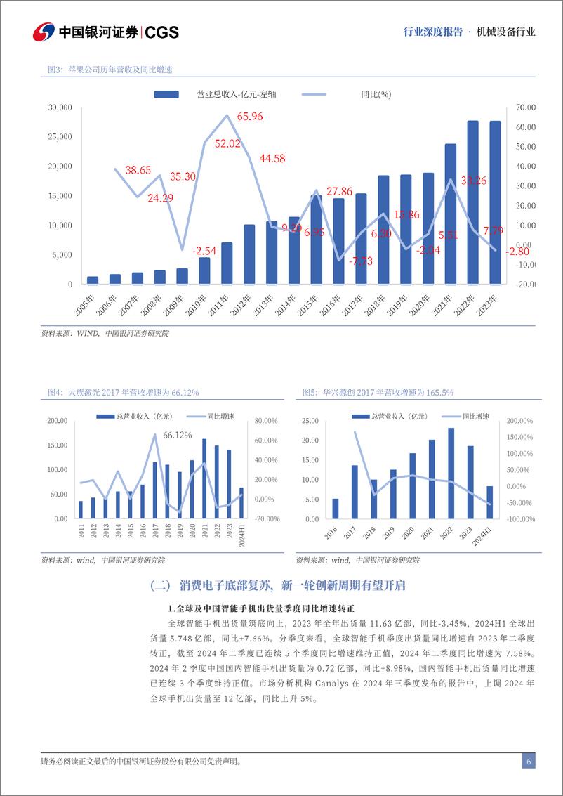 《3C设备系列报告-一-_3C_钛_时代_折叠新纪元》 - 第6页预览图