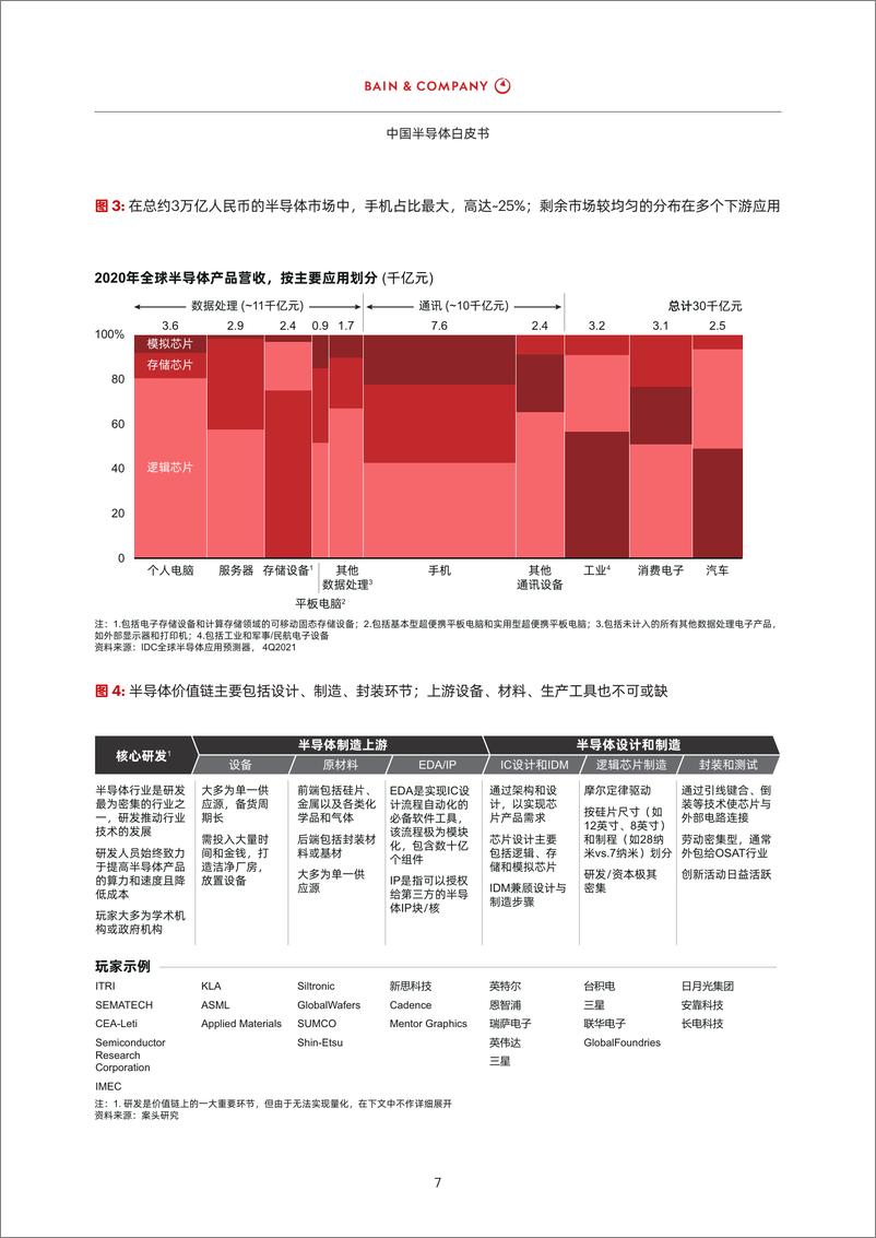 《中国半导体白皮书-贝恩-25页》 - 第8页预览图