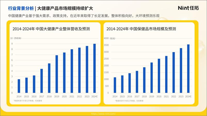 《行业趋势快速报告  保健食品行业2025数据报告-27页》 - 第4页预览图
