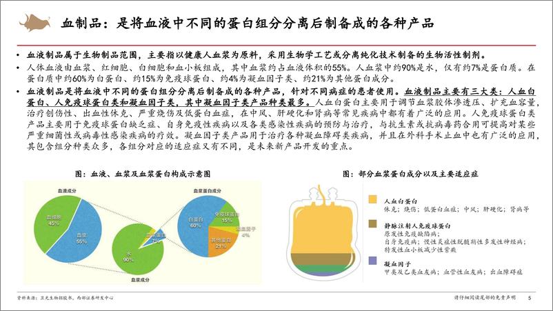 《血制品行业报告：血制品需求稳定，内生外延集中度持续提升-240801-西部证券-42页》 - 第5页预览图