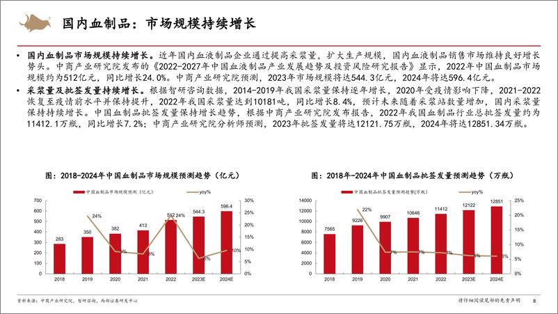 《血制品行业报告：血制品需求稳定，内生外延集中度持续提升-240801-西部证券-42页》 - 第8页预览图