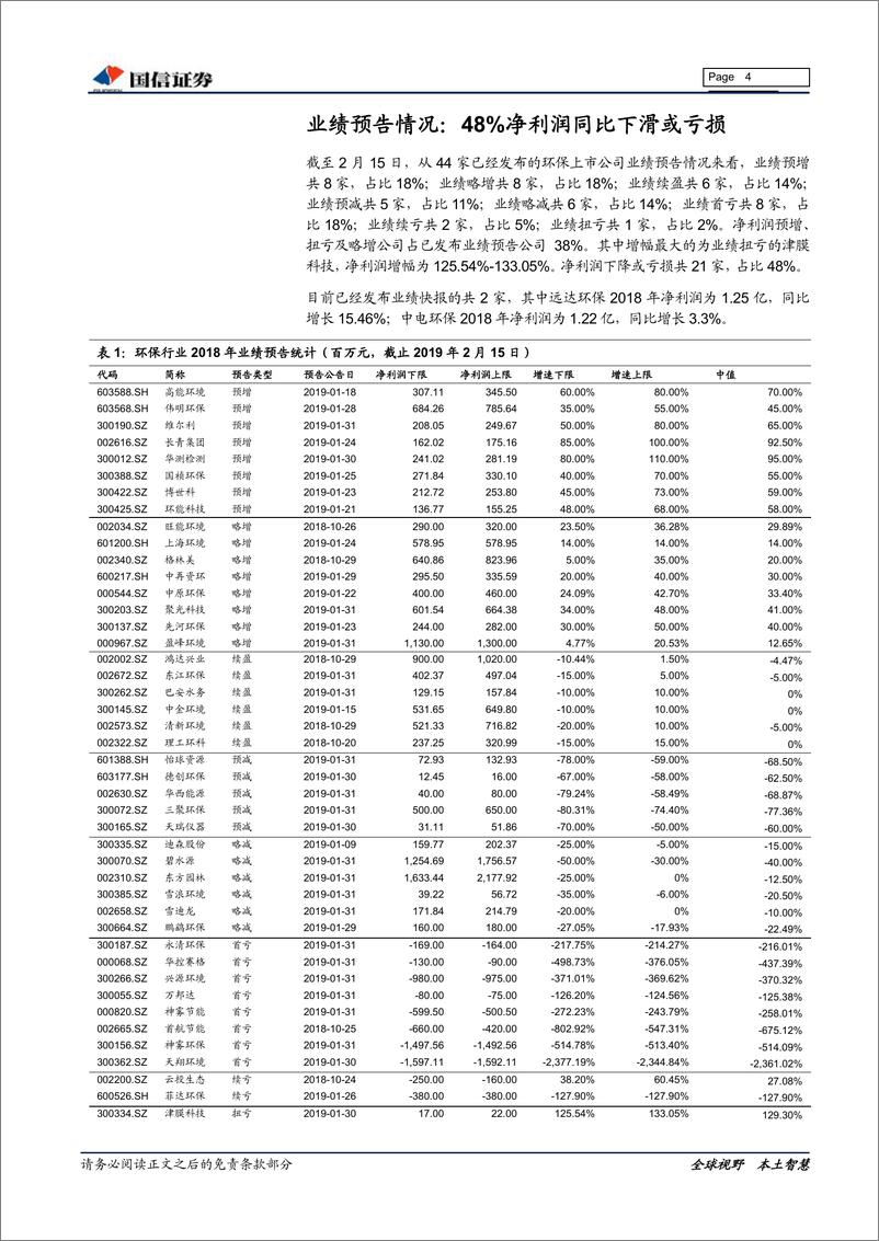 《环保行业2019年2月投资策略：金融数据开门红，资金面改善可期-20190220-国信证券-14页》 - 第5页预览图