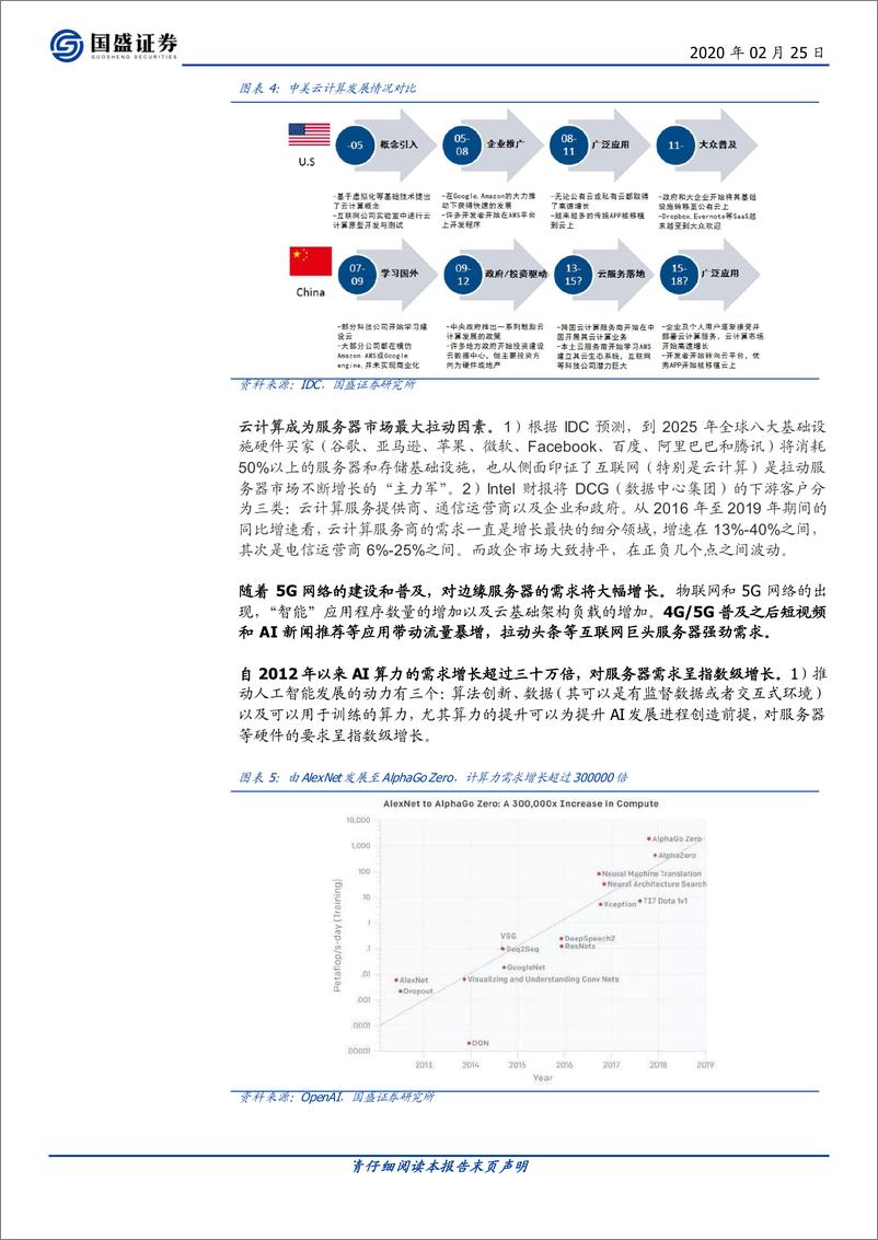 《计算机行业：新基建，计算机-20200225-国盛证券-16页》 - 第6页预览图