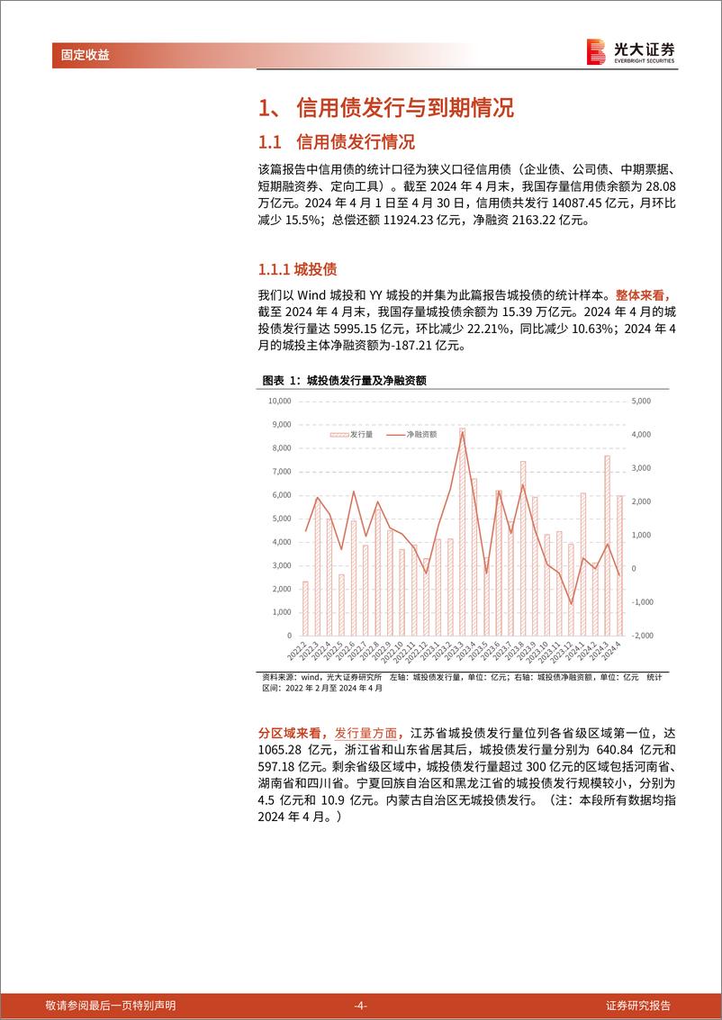 《信用债月度观察(2024.04)：发行量环比下降，信用利差整体收窄-240507-光大证券-16页》 - 第4页预览图