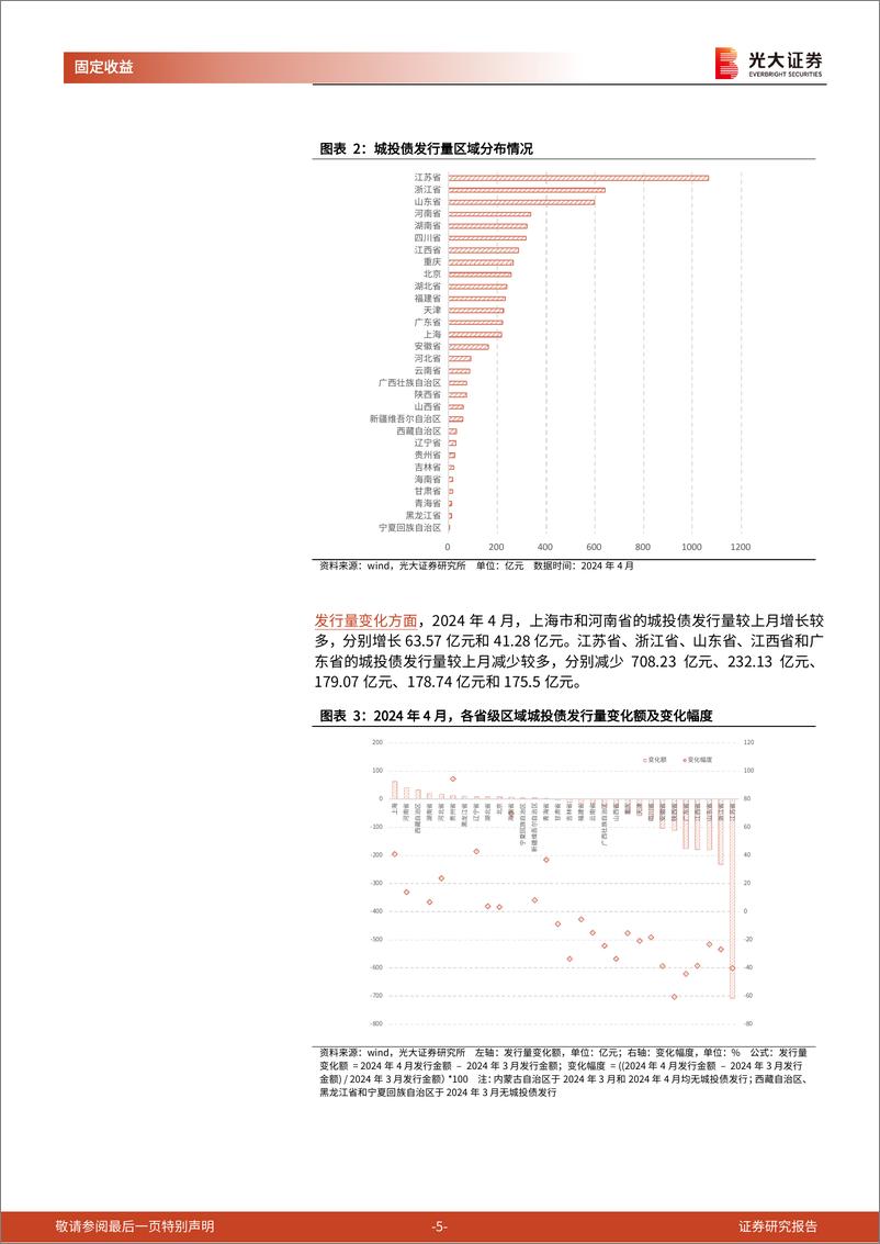 《信用债月度观察(2024.04)：发行量环比下降，信用利差整体收窄-240507-光大证券-16页》 - 第5页预览图