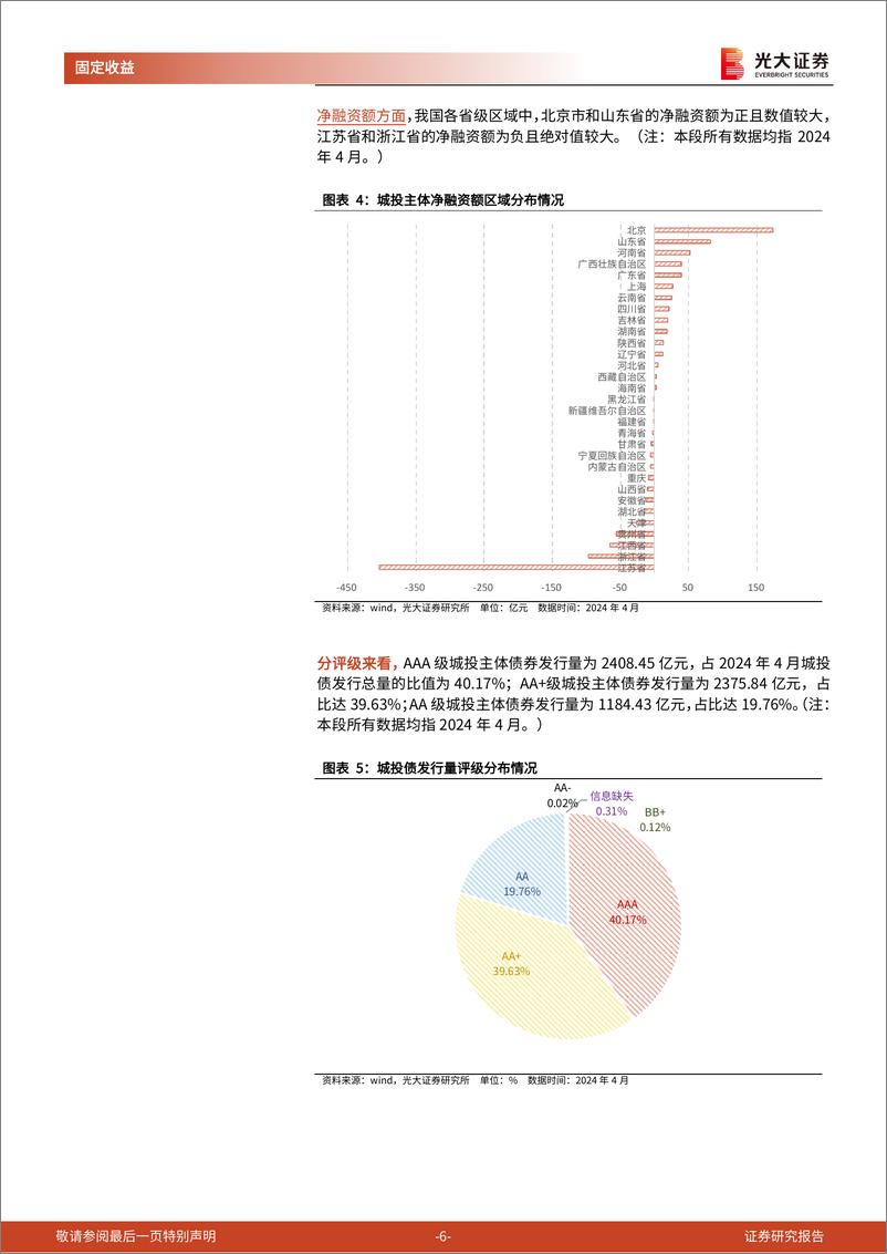 《信用债月度观察(2024.04)：发行量环比下降，信用利差整体收窄-240507-光大证券-16页》 - 第6页预览图