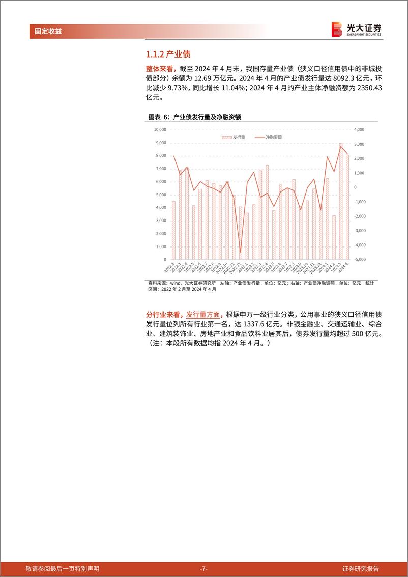 《信用债月度观察(2024.04)：发行量环比下降，信用利差整体收窄-240507-光大证券-16页》 - 第7页预览图