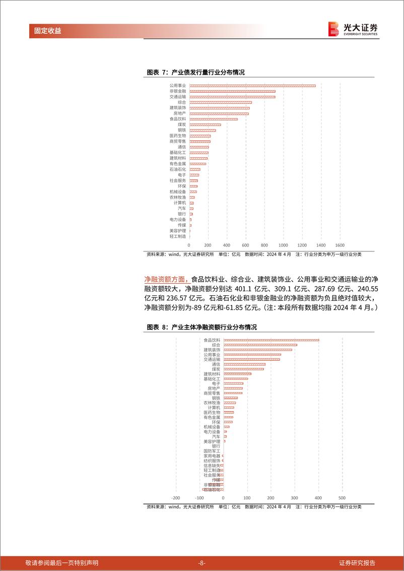 《信用债月度观察(2024.04)：发行量环比下降，信用利差整体收窄-240507-光大证券-16页》 - 第8页预览图