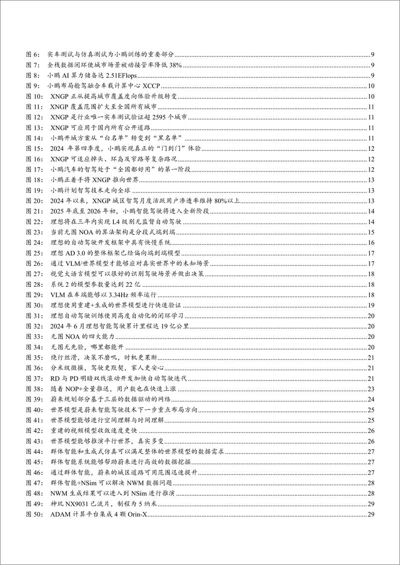 《2024自动驾驶发展趋势报告-从龙头企业小鹏理想_蔚来布局分析》 - 第3页预览图