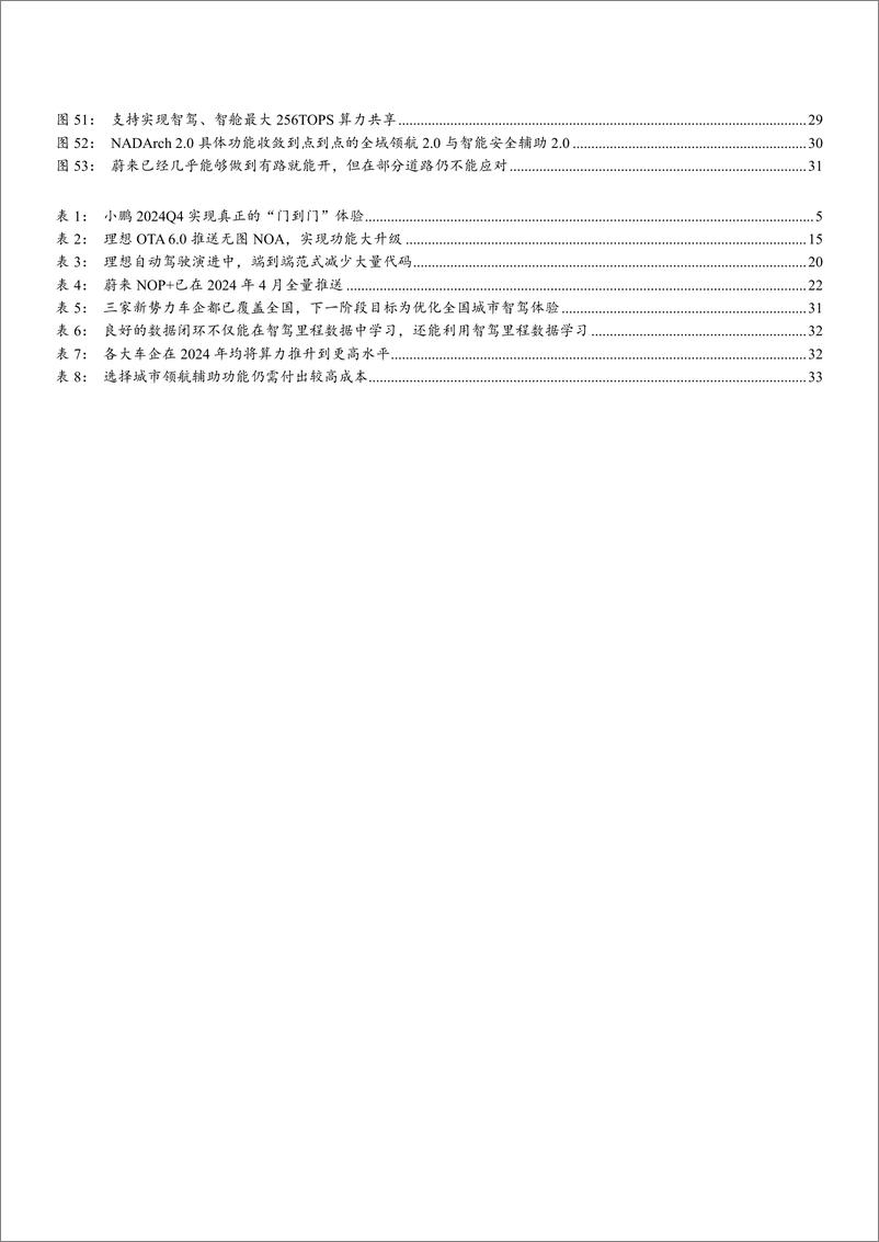 《2024自动驾驶发展趋势报告-从龙头企业小鹏理想_蔚来布局分析》 - 第4页预览图