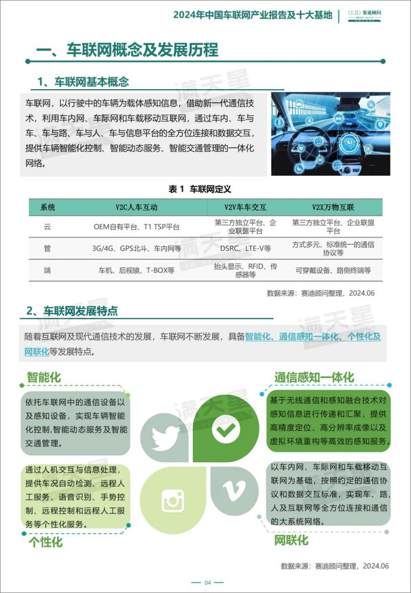 《2024年中国车联网产业报告及十大基地》 - 第5页预览图