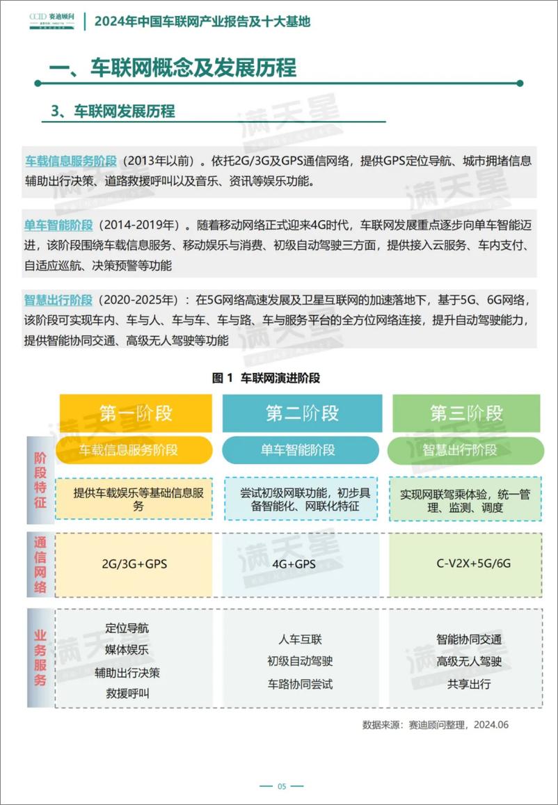 《2024年中国车联网产业报告及十大基地》 - 第6页预览图