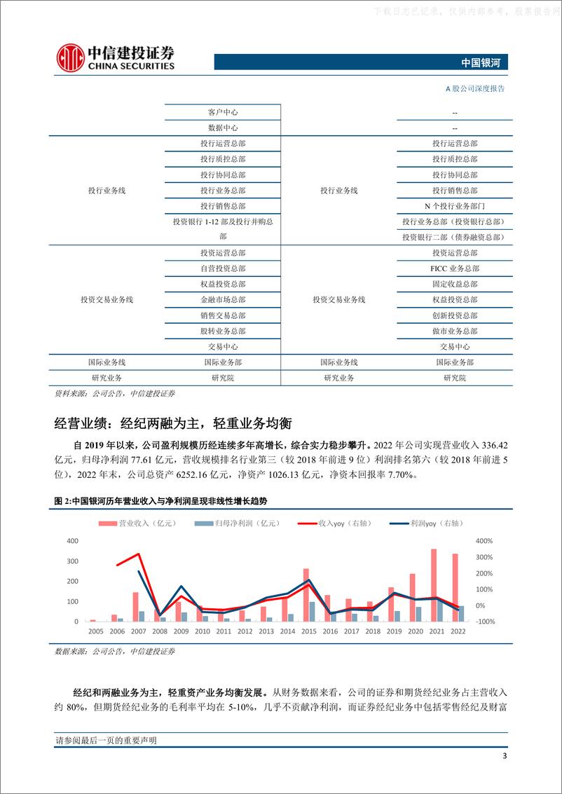 《中信建投-中国银河(601881)网点触达能力稳固，全新战略有望加速业务短板补强-230529》 - 第5页预览图