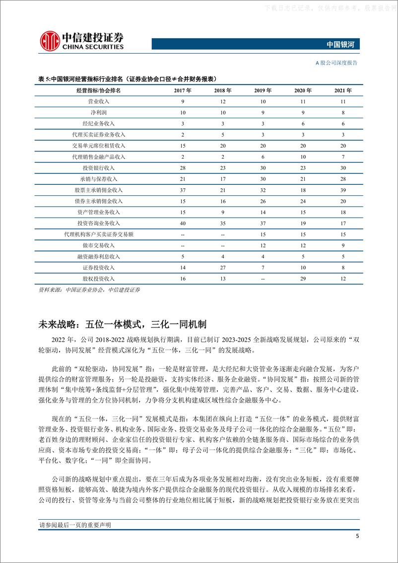 《中信建投-中国银河(601881)网点触达能力稳固，全新战略有望加速业务短板补强-230529》 - 第7页预览图