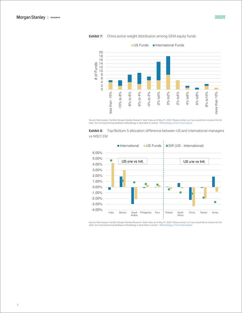 《Morgan Stanley-Asia Quantitative Strategy Positions of Active Long-Only Ma...-108847542》 - 第6页预览图