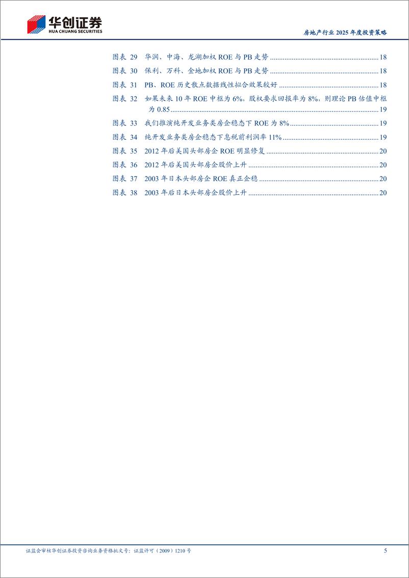 《房地产行业2025年度投资策略：止跌的前提与估值的拐点-241120-华创证券-24页》 - 第5页预览图