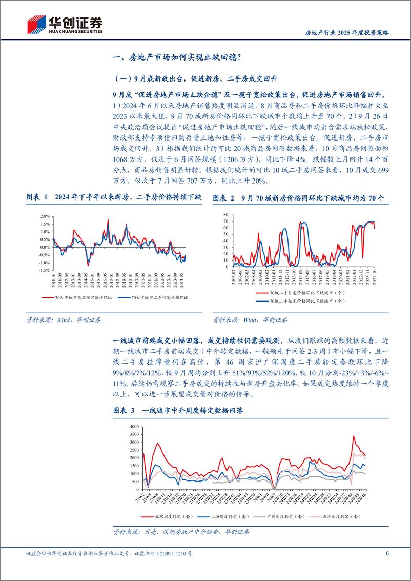 《房地产行业2025年度投资策略：止跌的前提与估值的拐点-241120-华创证券-24页》 - 第6页预览图